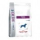 CANINE SKIN SUPPORT 7 KG
