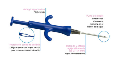 URANOCHIP GALILEO PETFINDER PETITE 1,4MM 10UD