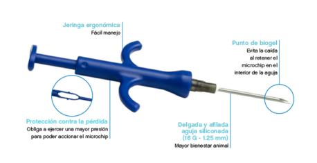 URANOCHIP GALILEO PETFINDER NANO 1,25MM 10UD